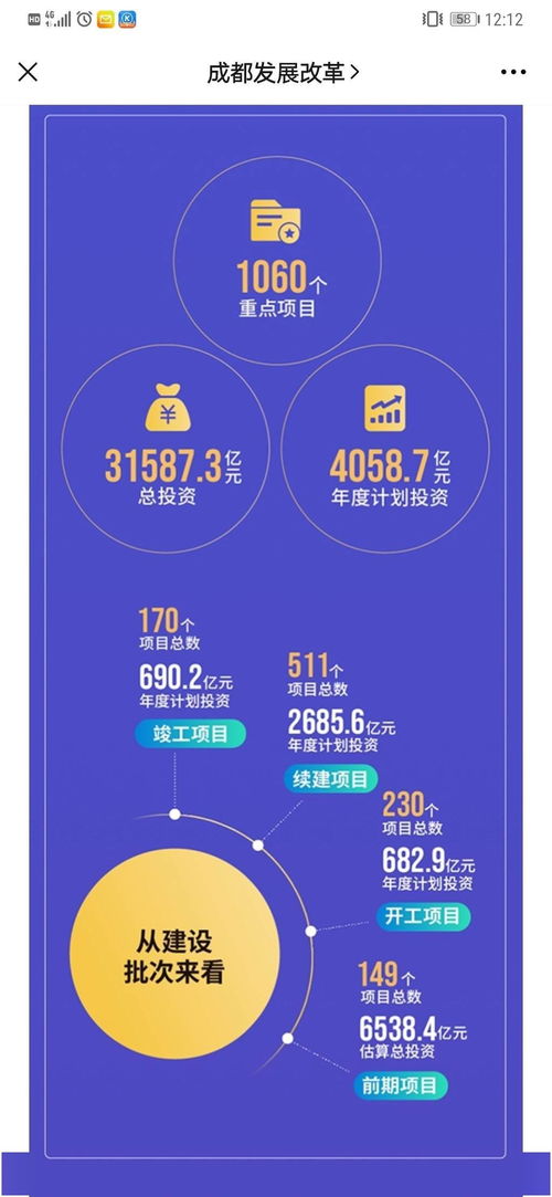 成都發(fā)布2021年重點項目計劃，總投資超3萬億引發(fā)廣泛關注