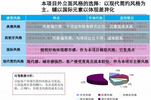 匠心筑居，遠見未來——精品住宅項目前期策劃與公關服務整合方案