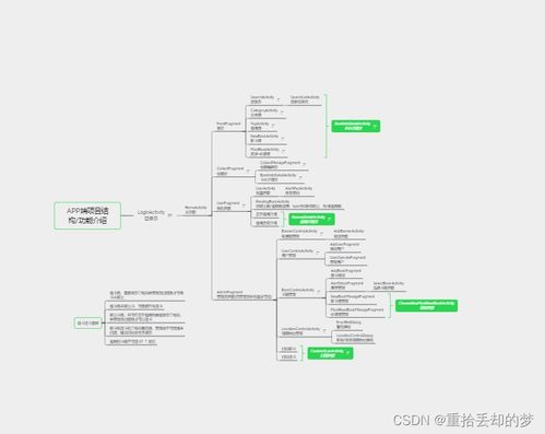 《智慧圖書館 一個畢業設計后端項目的策劃、構建與推廣策略》