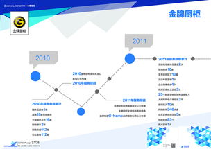 塑造品牌形象，引領傳播新浪潮——廈門軟眾公關全方位項目策劃與公關服務宣傳畫冊設計