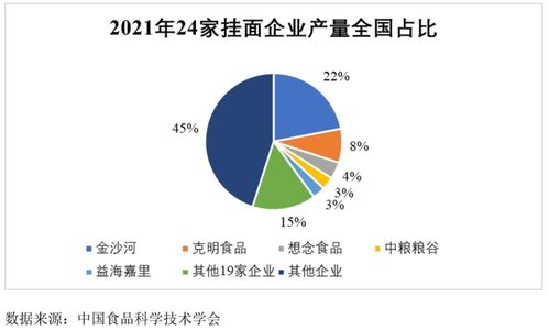 想念食品IPO 撐起半邊天的掛面，還“香”嗎？——項目策劃與公關服務解析