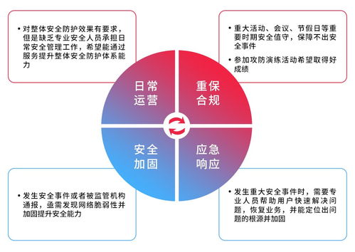 天翼云MDR服務(wù) 以托管檢測與響應(yīng)，賦能組織構(gòu)建高效安全閉環(huán)