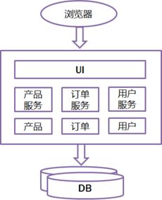 微服務(wù)架構(gòu)下的項目策劃與公關(guān)服務(wù) 解構(gòu)、協(xié)作與敏捷響應(yīng)