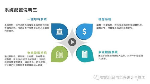 售樓處項目智能化系統(tǒng)如何設(shè)計 這份方案可以參考
