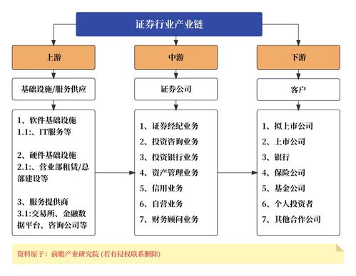 證券產(chǎn)品經(jīng)理的素質(zhì)技能圖譜 共性根基與個性鋒芒