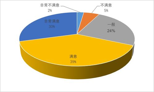 夜間旅游市場(chǎng)數(shù)據(jù)報(bào)告2019發(fā)布 文化節(jié)事活動(dòng)需求最旺，項(xiàng)目策劃與公關(guān)服務(wù)迎來(lái)新機(jī)遇