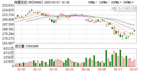 阿里口碑成立企業管理公司，深化社會經濟咨詢服務布局