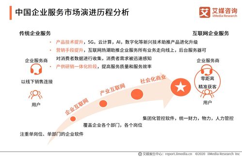 《艾媒咨詢2020上半年中國企業(yè)服務(wù)發(fā)展全景報(bào)告》解析 社會經(jīng)濟(jì)咨詢服務(wù)的轉(zhuǎn)型與機(jī)遇