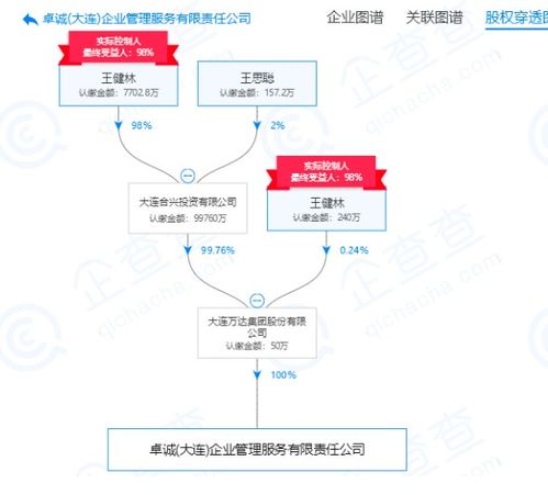 王健林持股98% 萬達新設(shè)企業(yè)管理服務(wù)公司的戰(zhàn)略深意